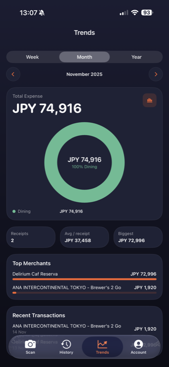 Zippl Trends — monthly spend breakdown and top merchants